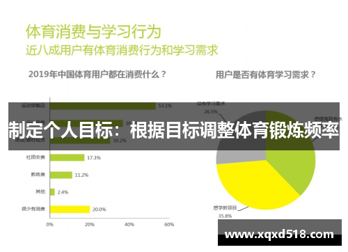 制定个人目标：根据目标调整体育锻炼频率